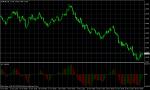 EUR/USD December 2, 2010